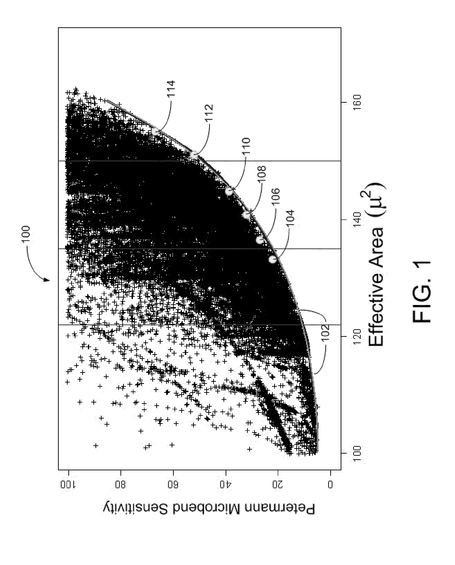 Optimized ultra large area optical fibers