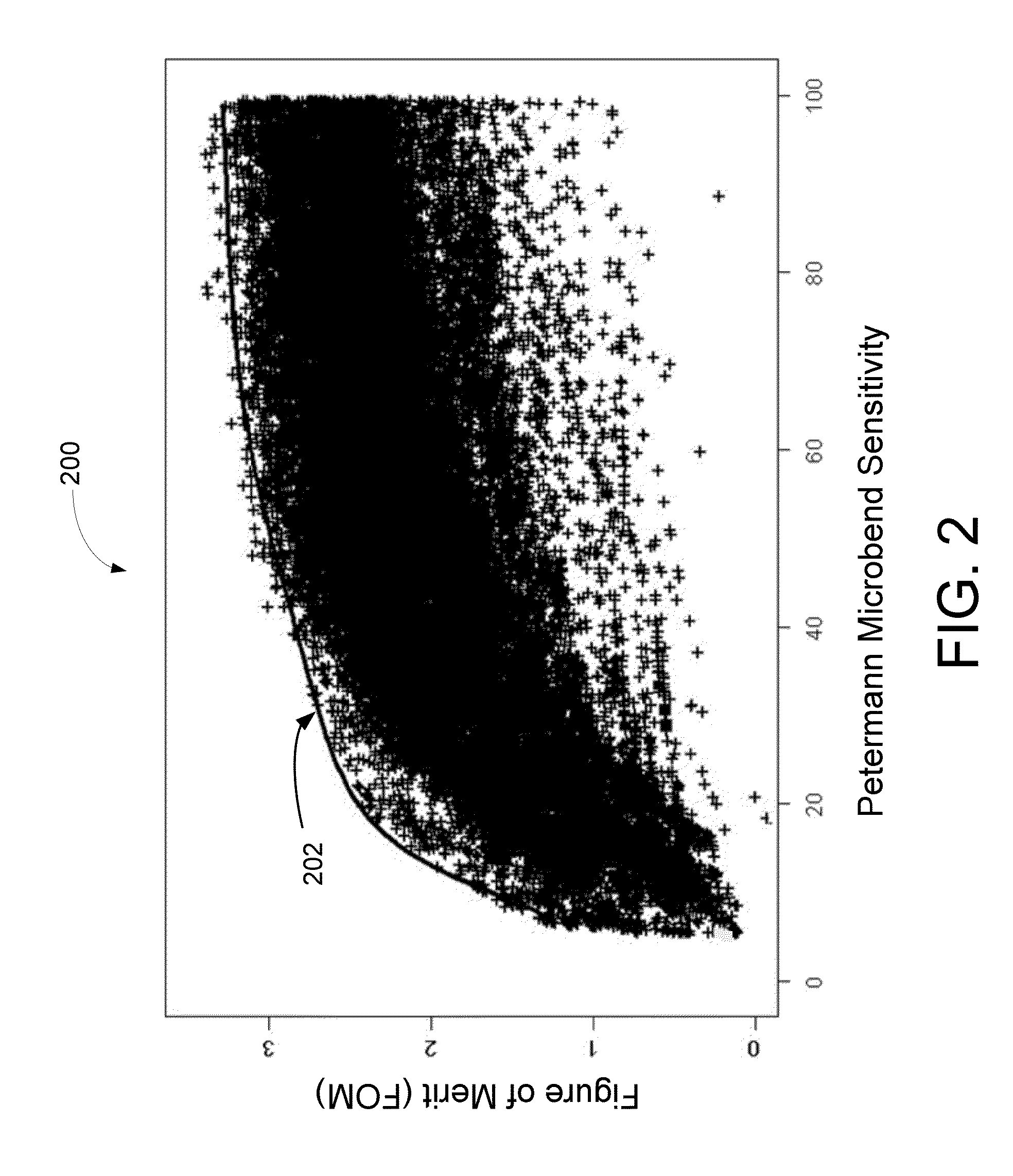 Optimized ultra large area optical fibers