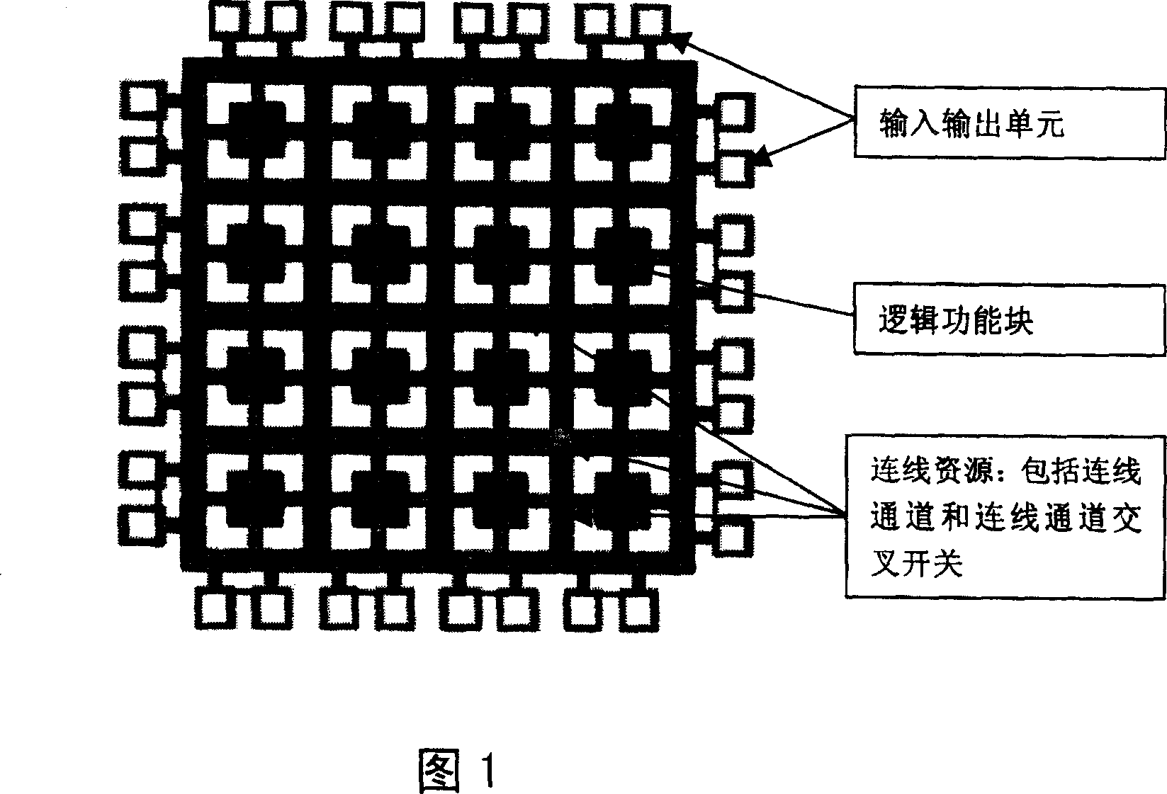 Symmetric connect passage of programmable logic device
