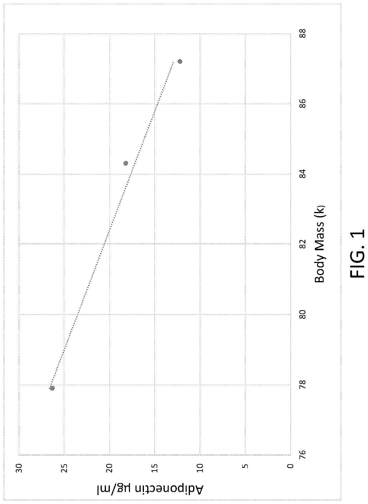 Method for increasing serum adiponectin for treatment and reduction of the risk of cardiovascular, vascular, and related diseases