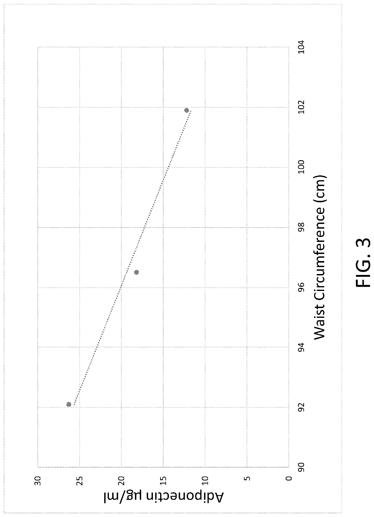 Method for increasing serum adiponectin for treatment and reduction of the risk of cardiovascular, vascular, and related diseases