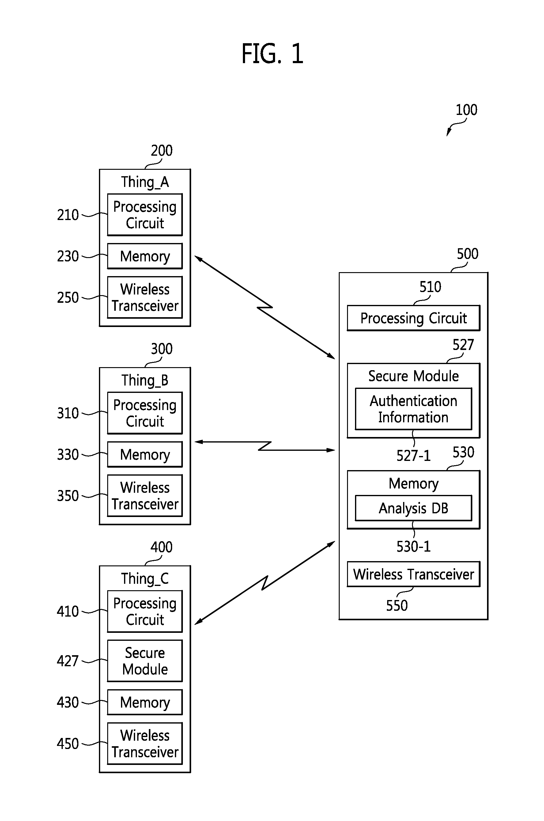 Semiconductor device for controlling access right to resource based on pairing technique and method thereof