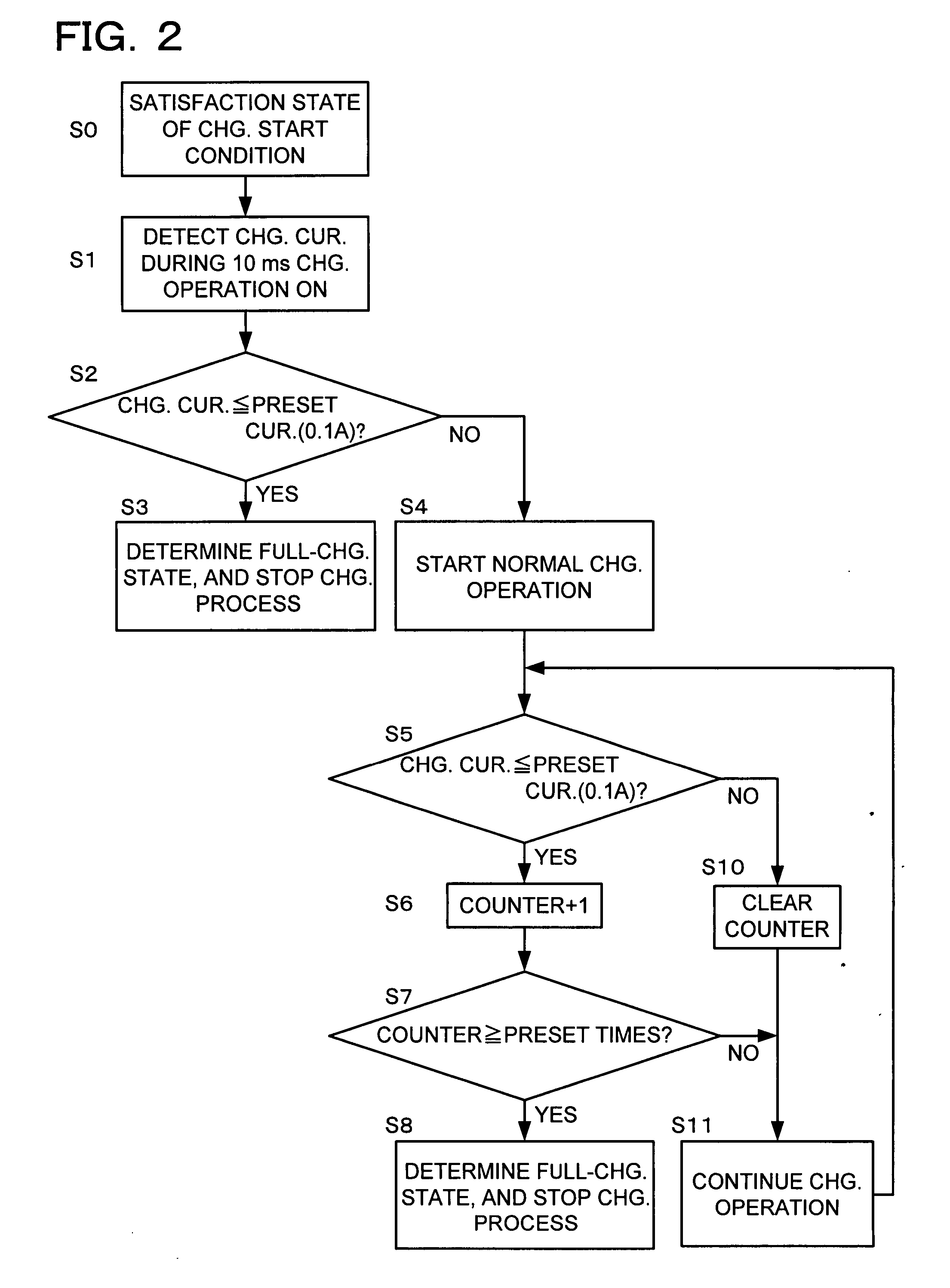 Method for charging rechargeable battery