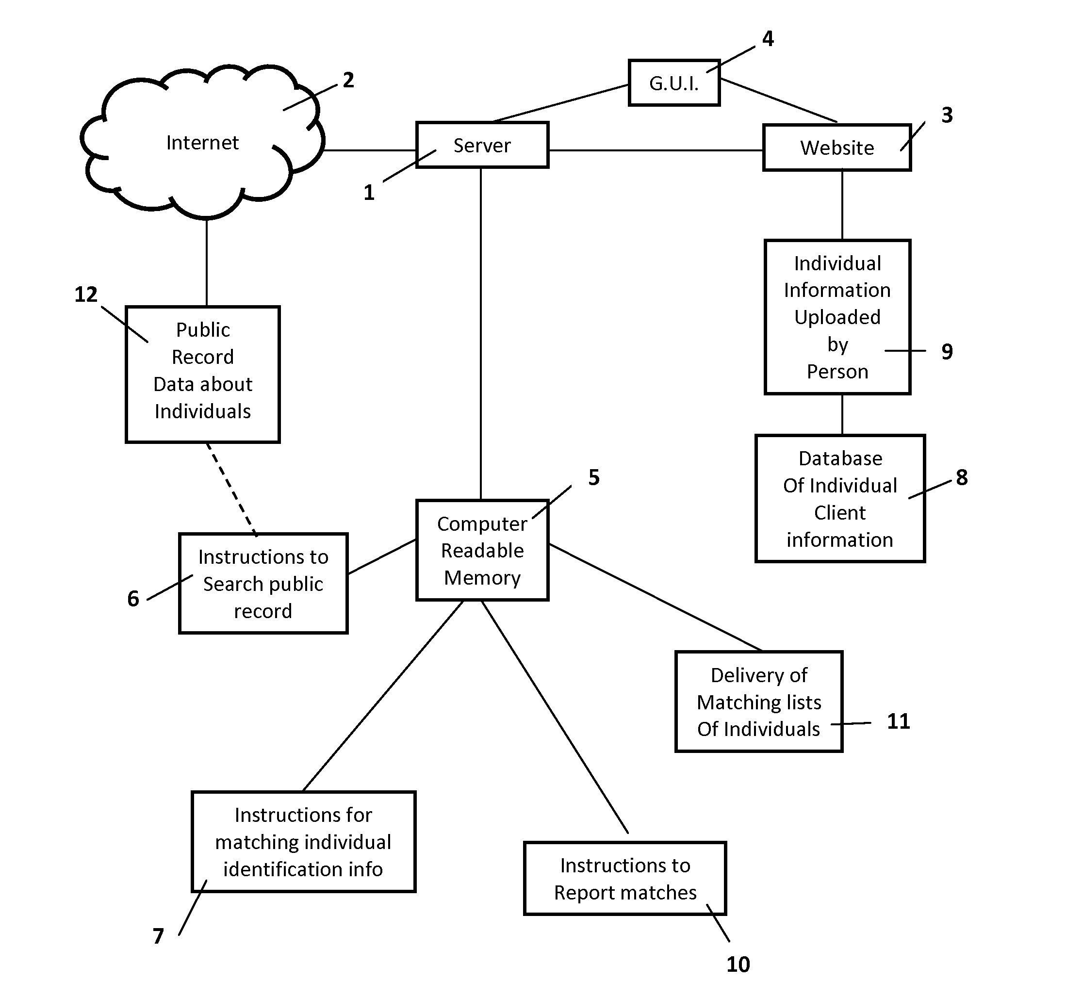 Public data to professional client matching