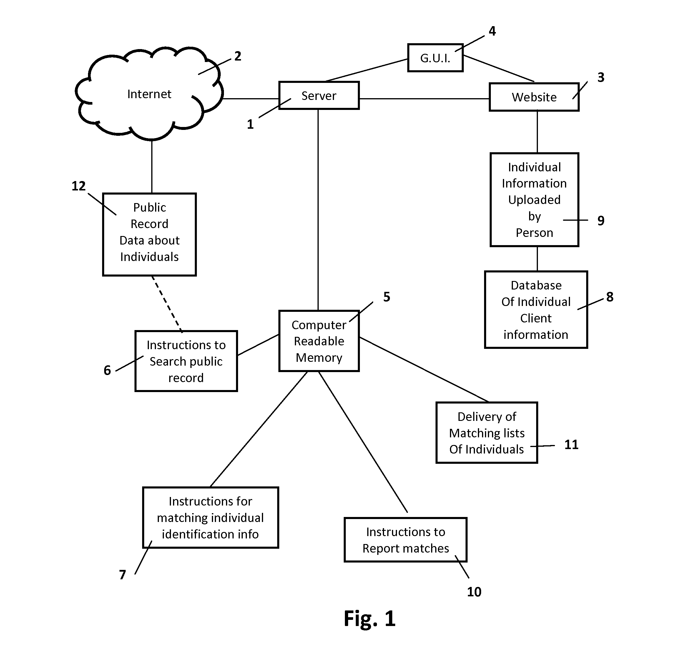 Public data to professional client matching