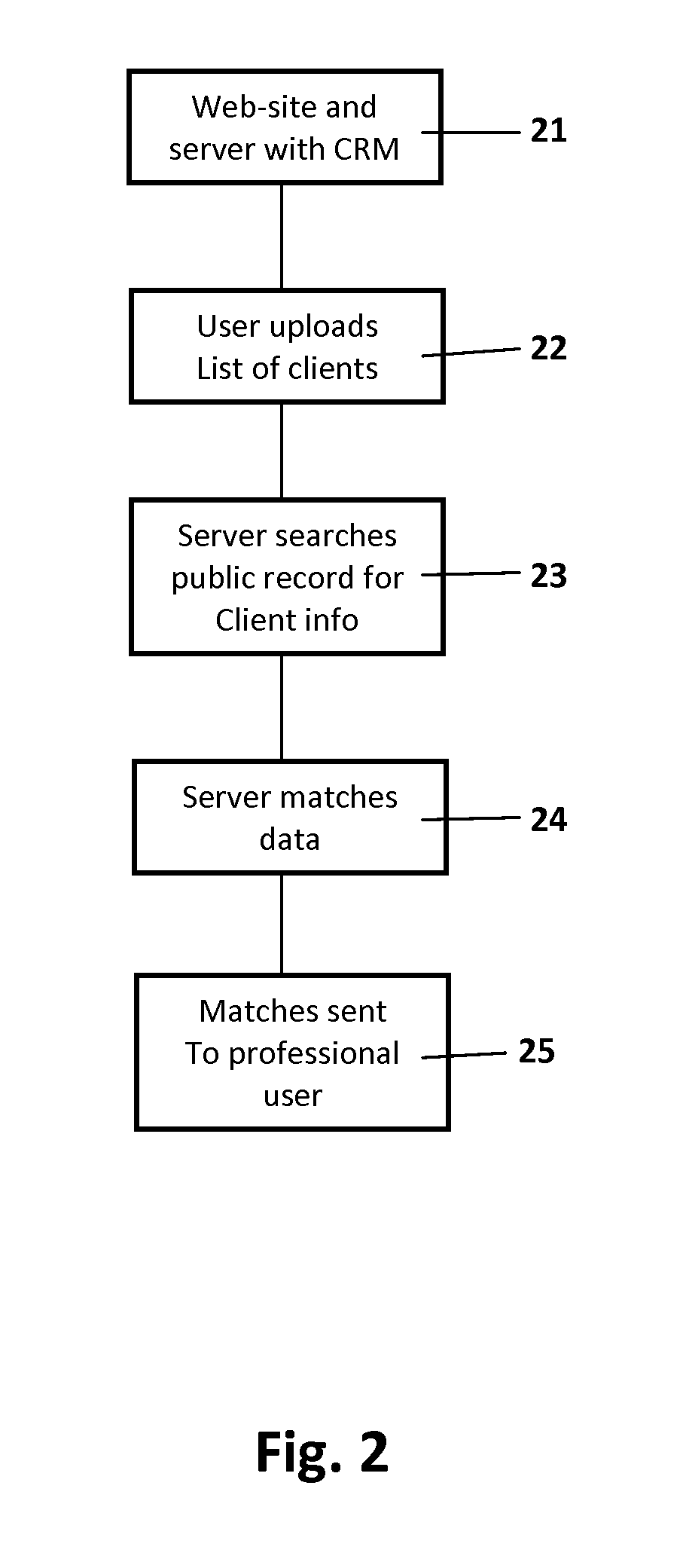 Public data to professional client matching