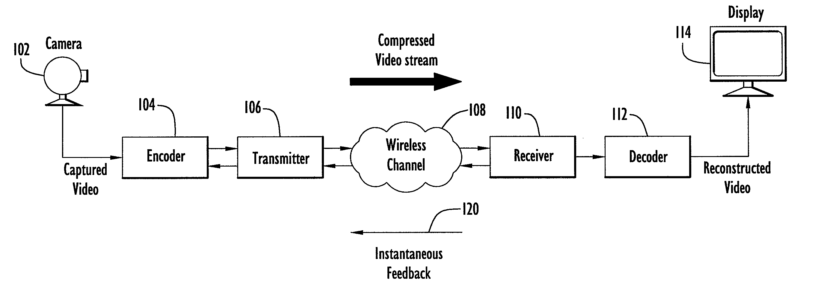 Error Resilient Video Transmission Using Instantaneous Receiver Feedback and Channel Quality Adaptive Packet Retransmission