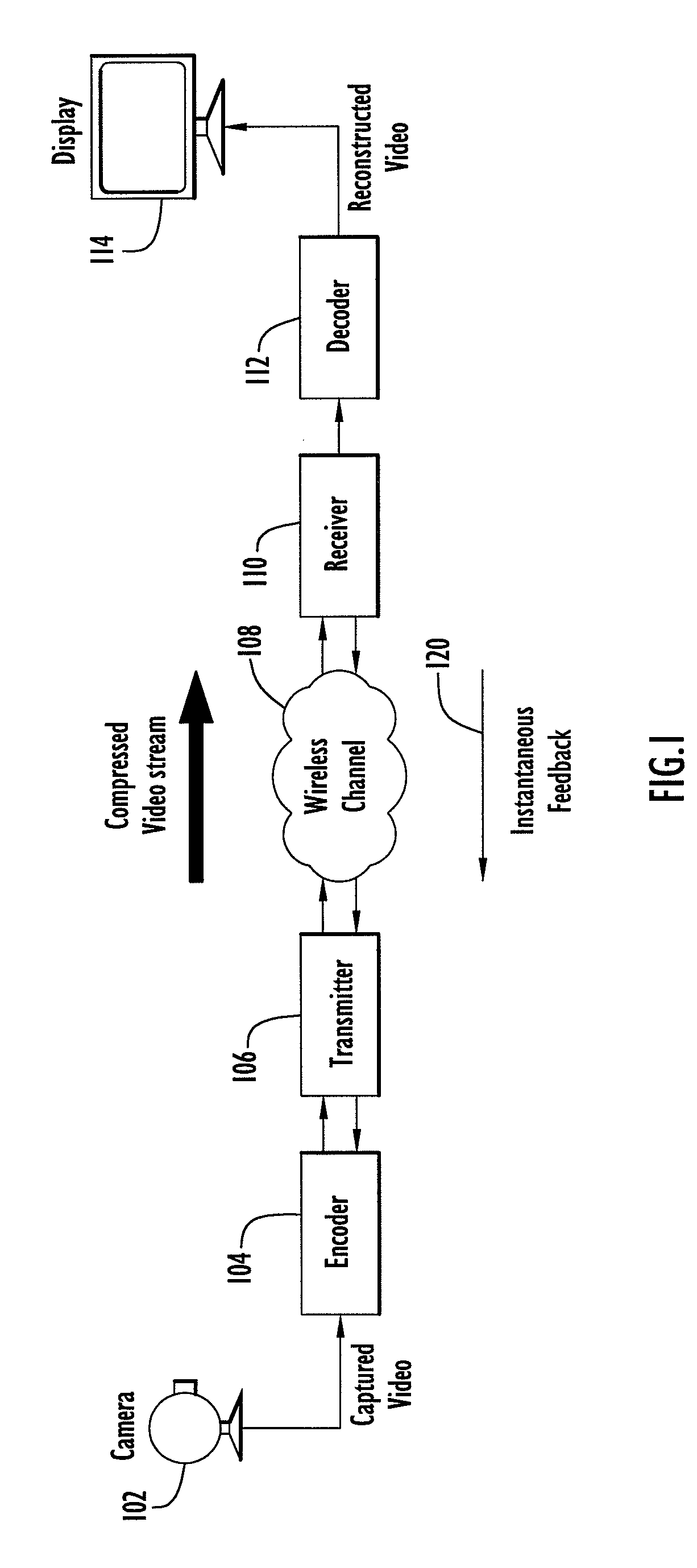 Error Resilient Video Transmission Using Instantaneous Receiver Feedback and Channel Quality Adaptive Packet Retransmission