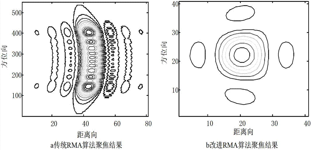 Imaging method with improved range migration algorithm (RMA) for high-resolution spaceborne synthetic aperture radar (SAR)