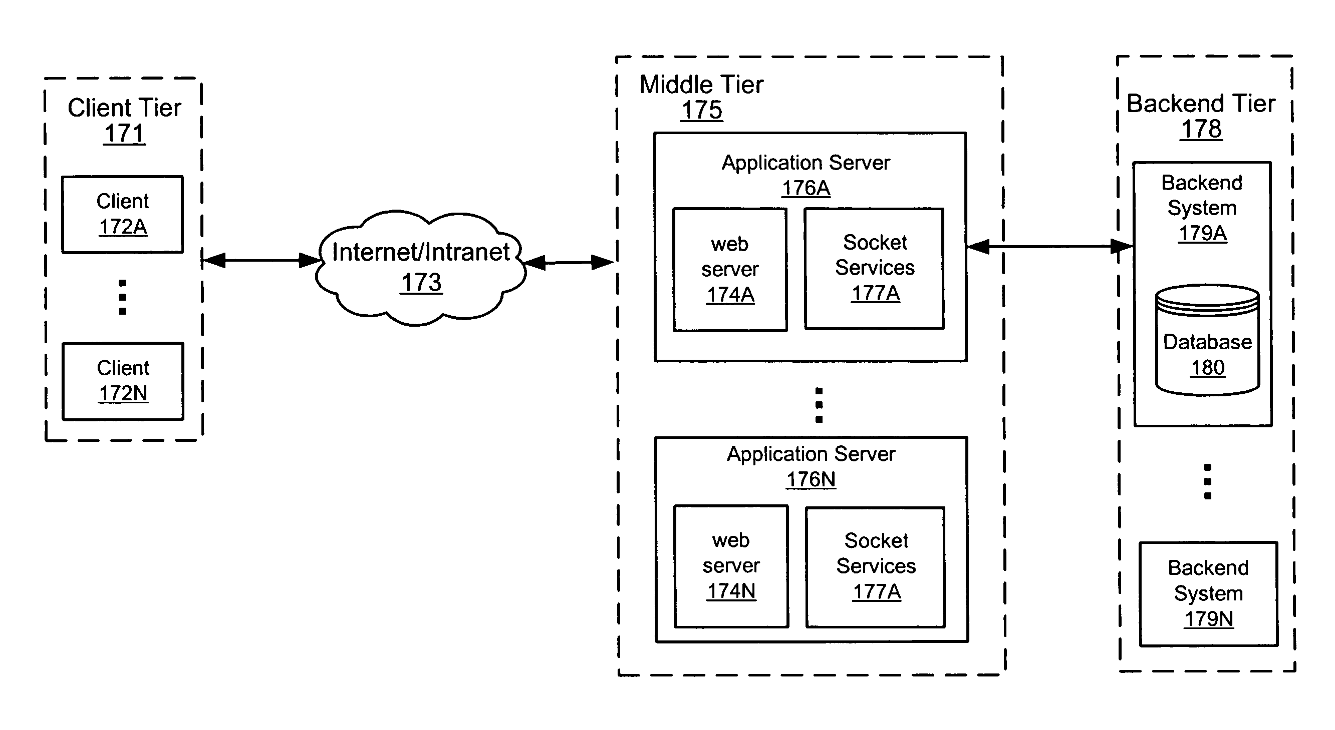 Asynchronous on-demand service startup