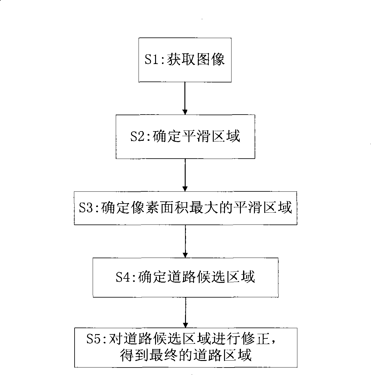 Method and system for detecting road area