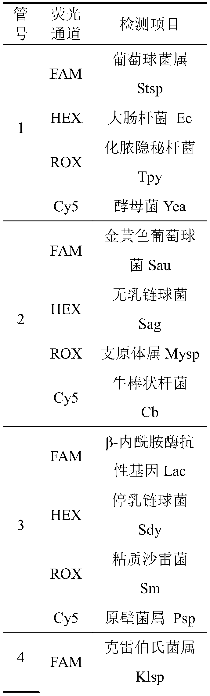 A 16-unit nucleic acid typing kit for bovine mastitis pathogenic bacteria and its detection method