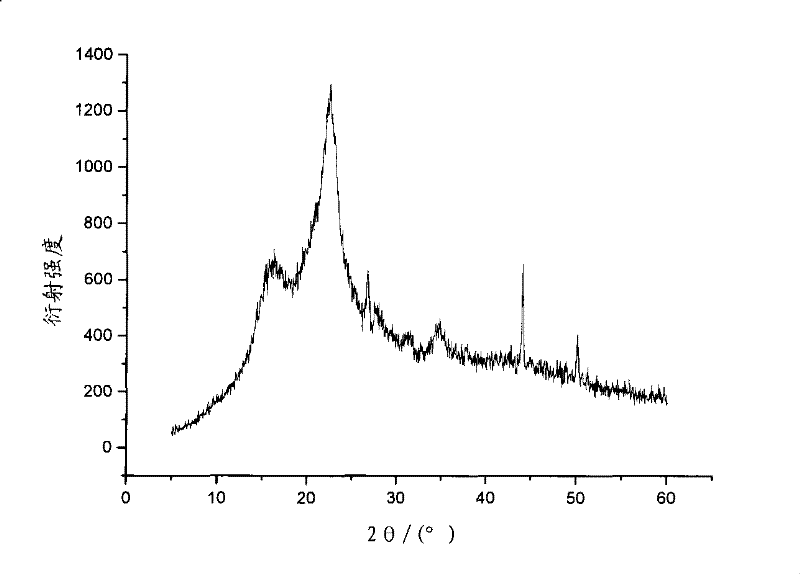 Method for preparing microcrystalline cellulose and cellulose fuel ethanol by separating furfural residue
