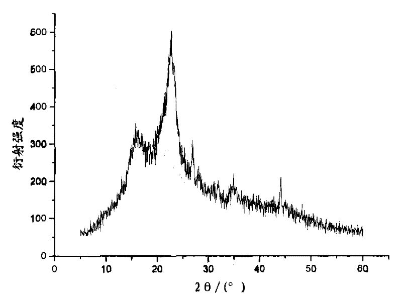 Method for preparing microcrystalline cellulose and cellulose fuel ethanol by separating furfural residue