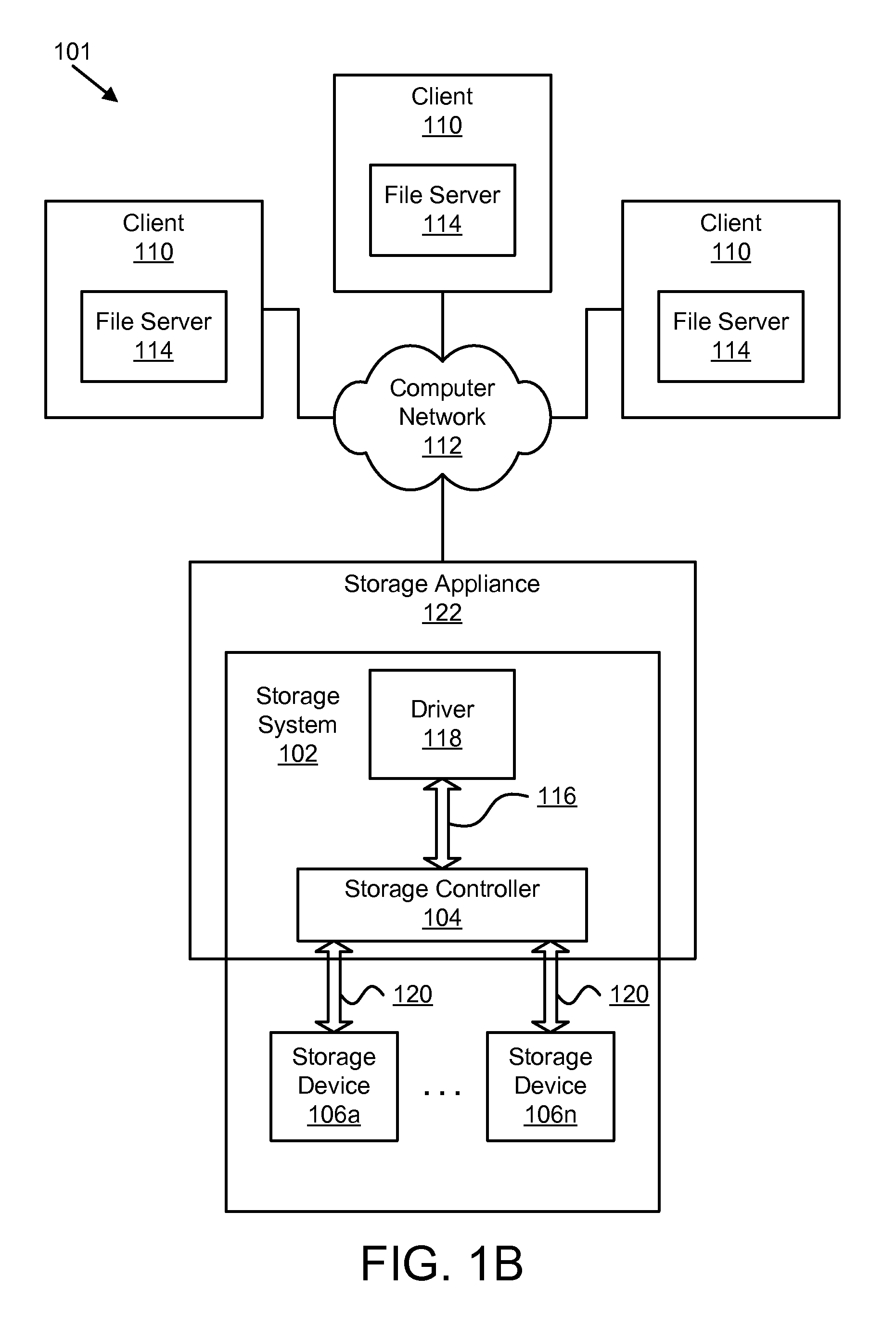 Apparatus, System, and Method for a Virtual Storage Layer