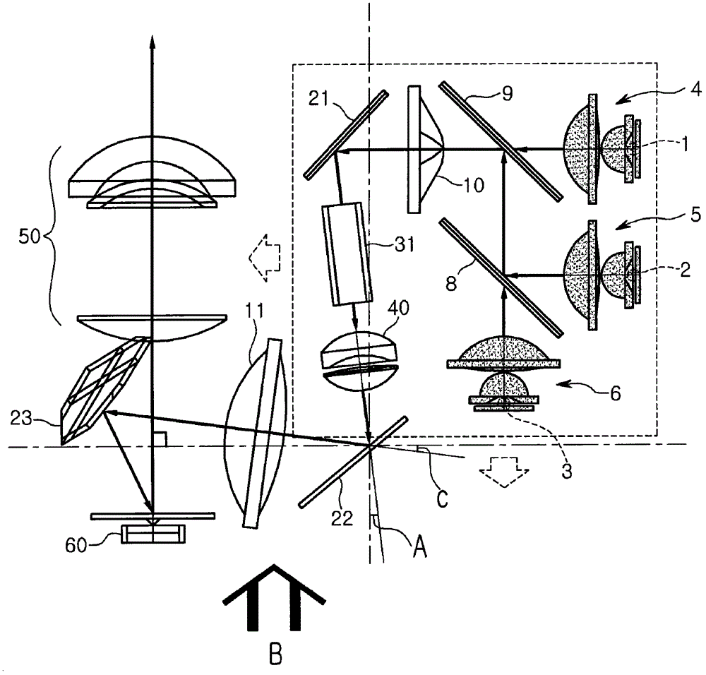 Projection system