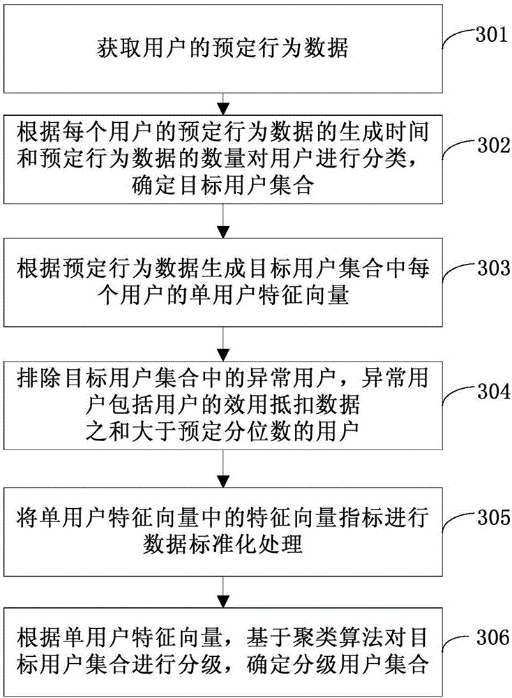 Data mining method, device and system