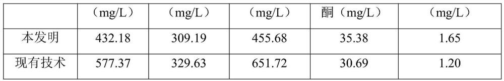 Sesame odor type liquor production process with ultra-long fermentation period