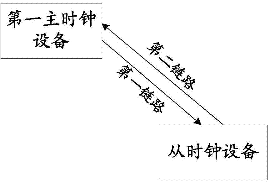 Method and device for compensating system time