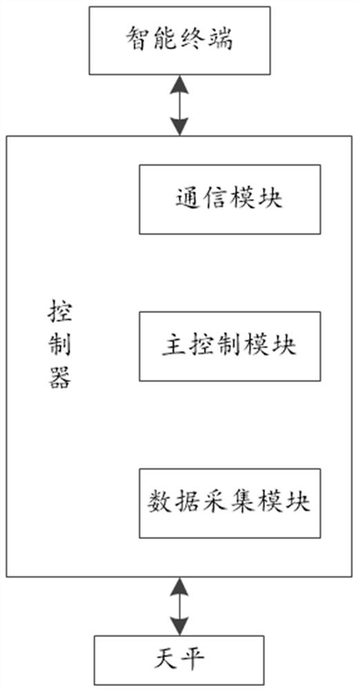 A method and system for testing water absorption of recycled coarse aggregate