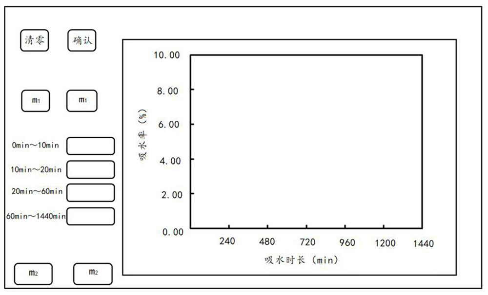 A method and system for testing water absorption of recycled coarse aggregate