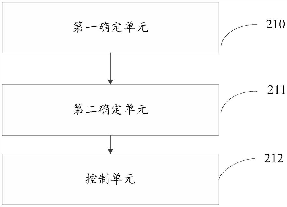 Control method for vehicles exceeding adjacent lanes, controller, medium and equipment