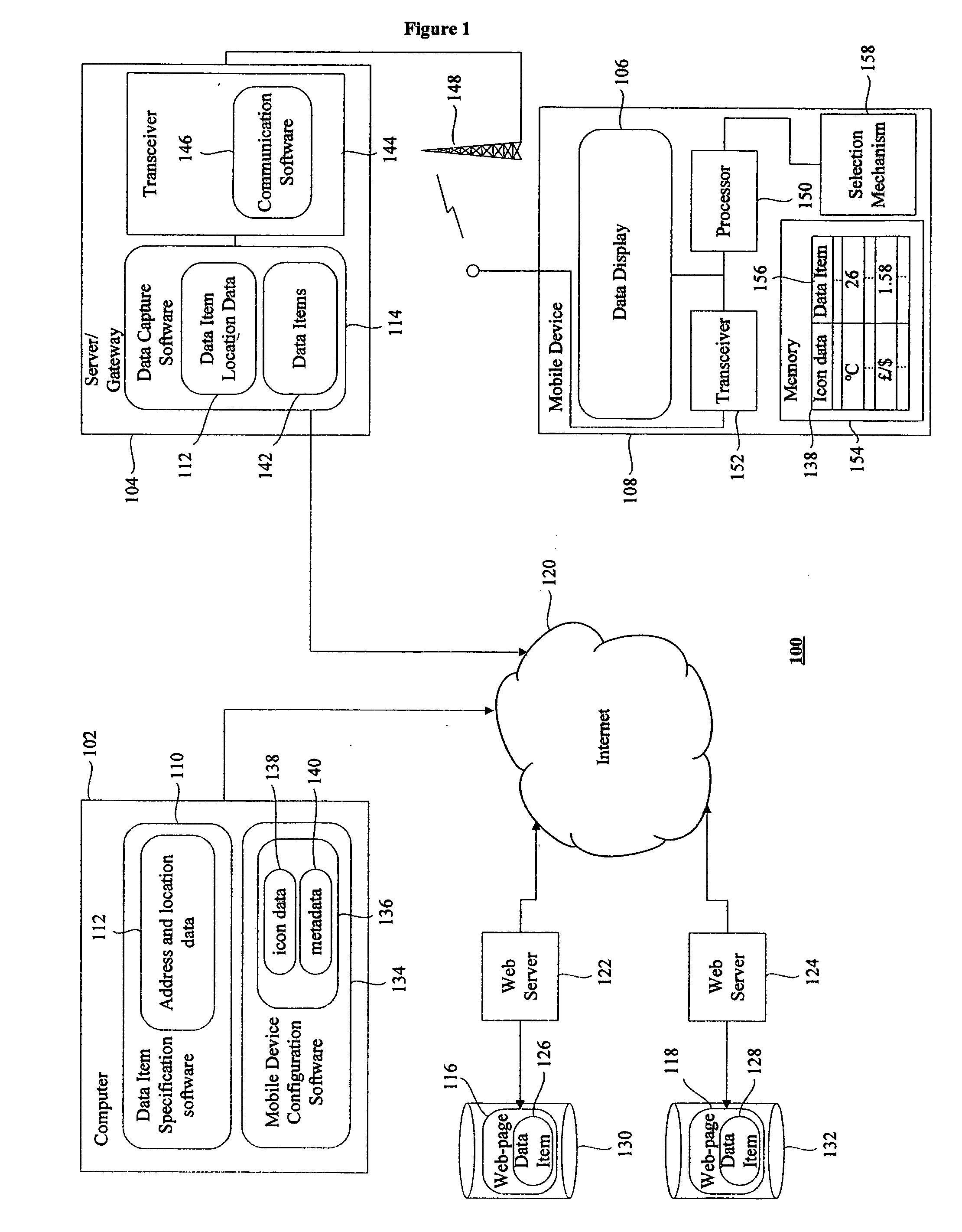 Data communication system, method and personal article