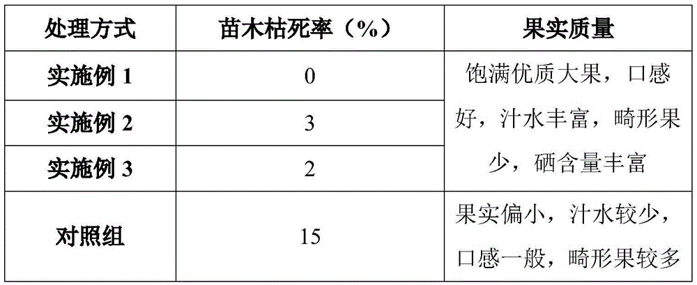 A special fertilizer for selenium-enriched bayberry and its preparation method and application