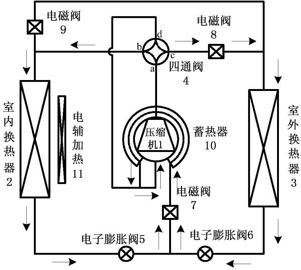 Air conditioning system and defrosting control method