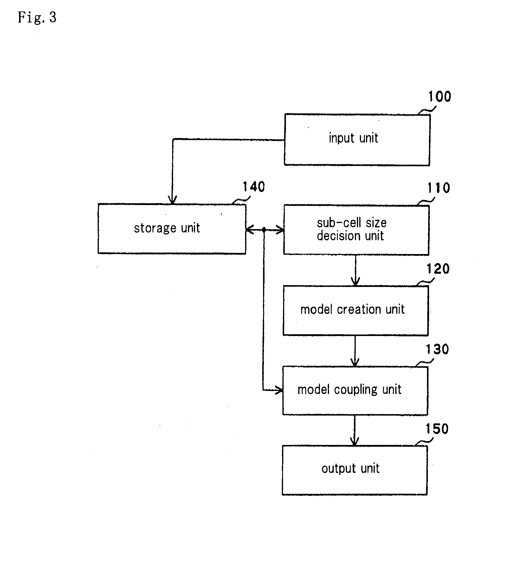 Method, Apparatus and Program for Creating a Power Pin Model of a Semiconductor Integrated Circuit