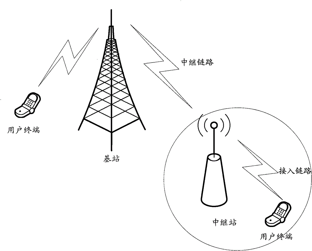 A method and system for detecting a downlink control channel of a relay node