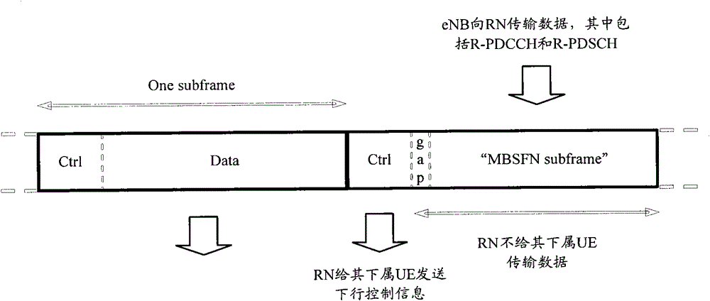 A method and system for detecting a downlink control channel of a relay node