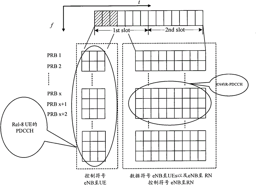 A method and system for detecting a downlink control channel of a relay node