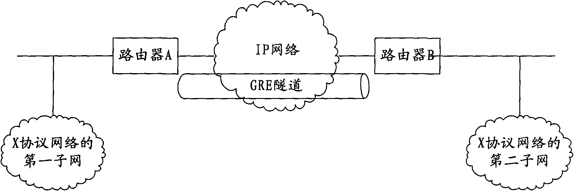 Message forwarding method based on tunnel and router thereof