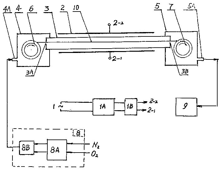 New technolgy and device for poly acrylonitril fiber preoxidation and carbonation