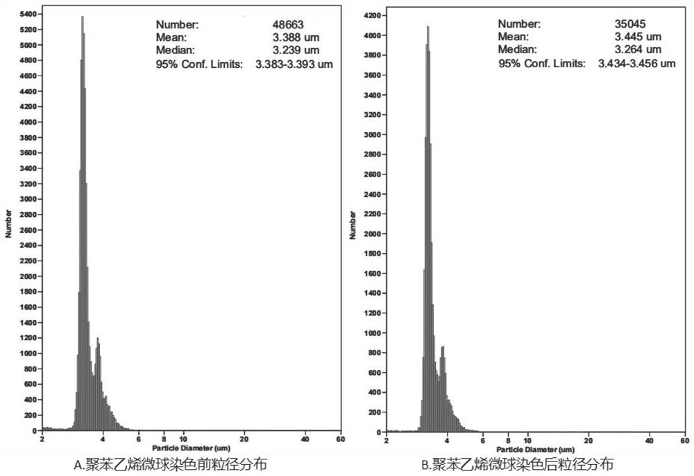 Flow cytometry fluorescent microsphere quality control product and preparation method thereof