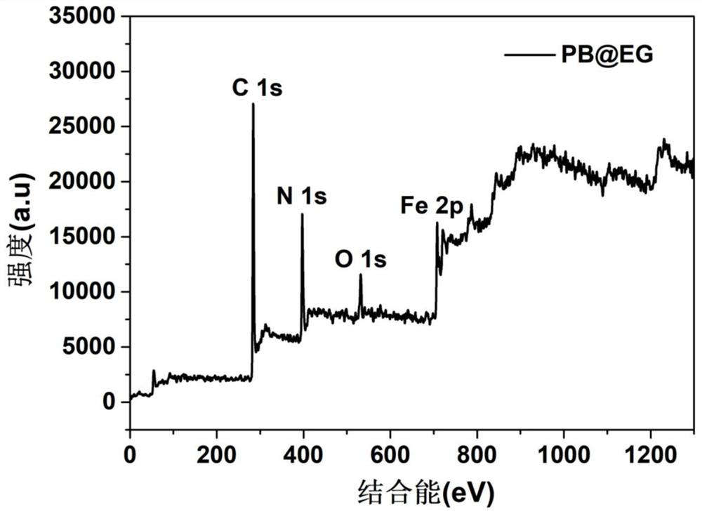 A preparation method of an electrode material for a water system zinc ion hybrid energy storage device