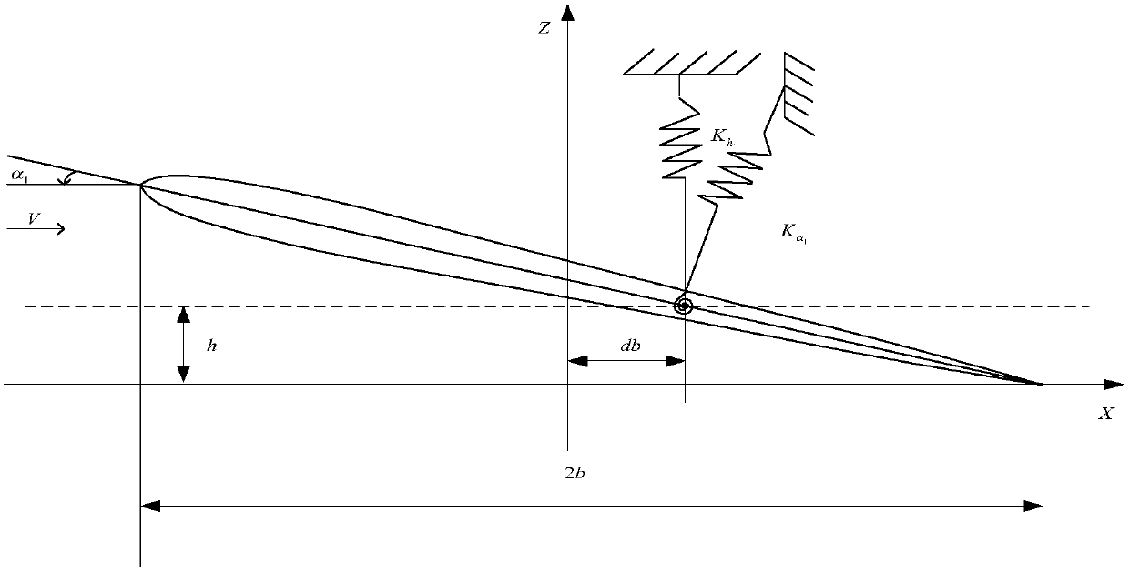 Hypersonic flight vehicle wing flutter damage estimation method based on dynamic flight