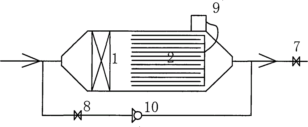 Industrial organic exhaust gas active-carbon bed plasma integrated purification technology and device thereof