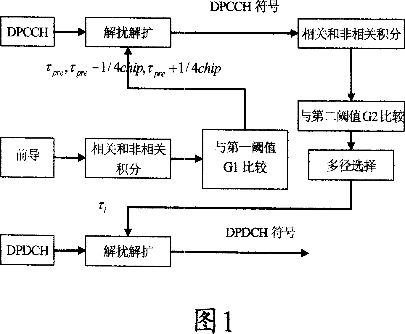 Random access channel multi-path searching device and method of CDMA system