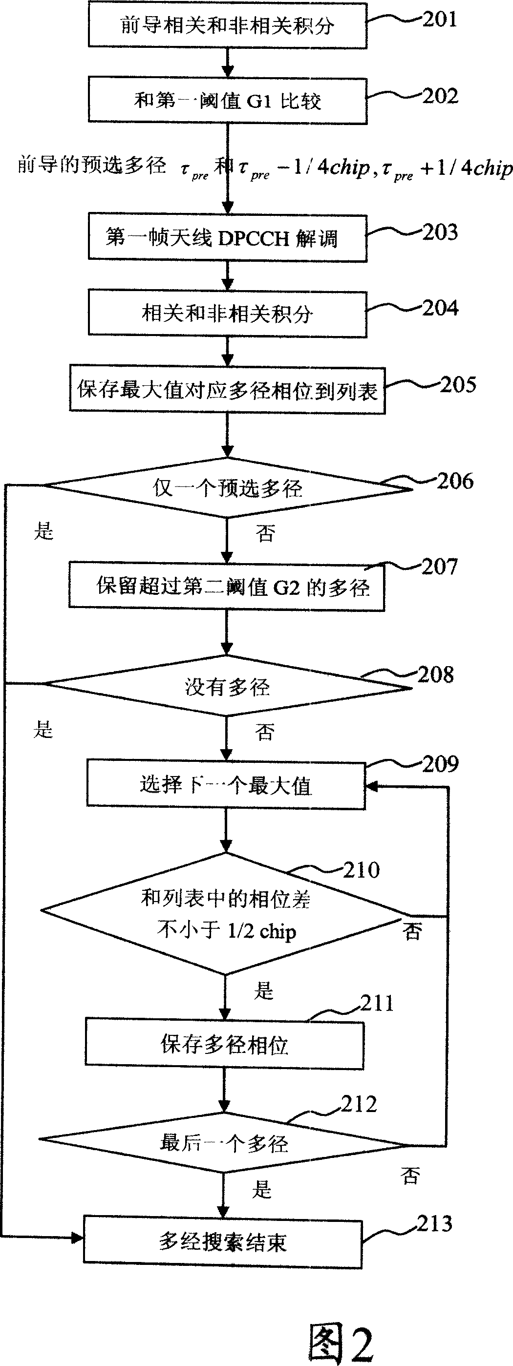 Random access channel multi-path searching device and method of CDMA system