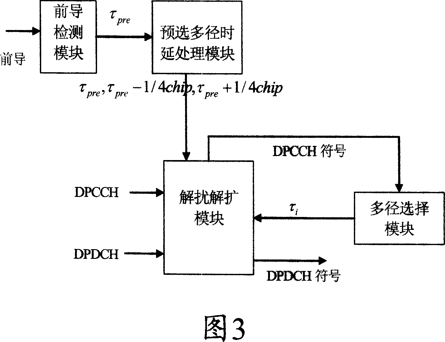 Random access channel multi-path searching device and method of CDMA system