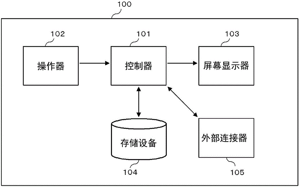 Terminal device, information display method and recording medium