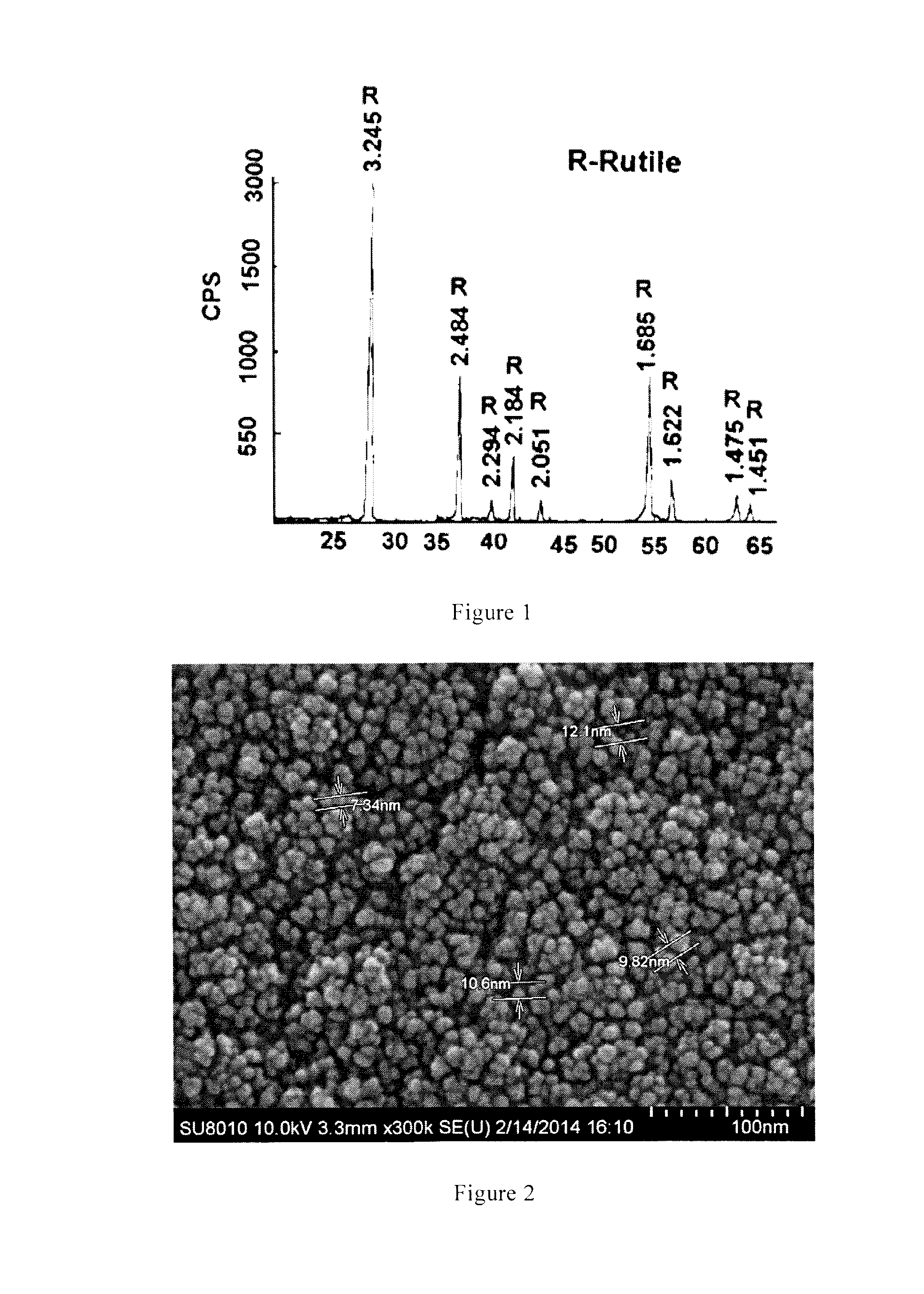 Method for Preparing Nanometer Titanium Dioxide