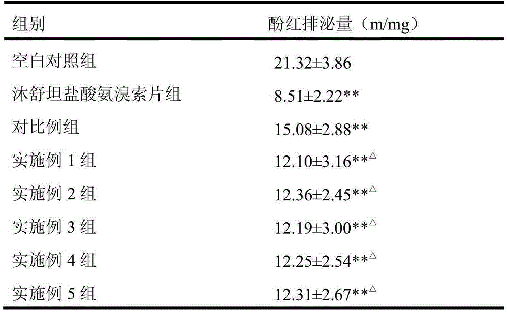 A traditional Chinese medicine composition for clearing throat and anti-inflammation and preparation method thereof