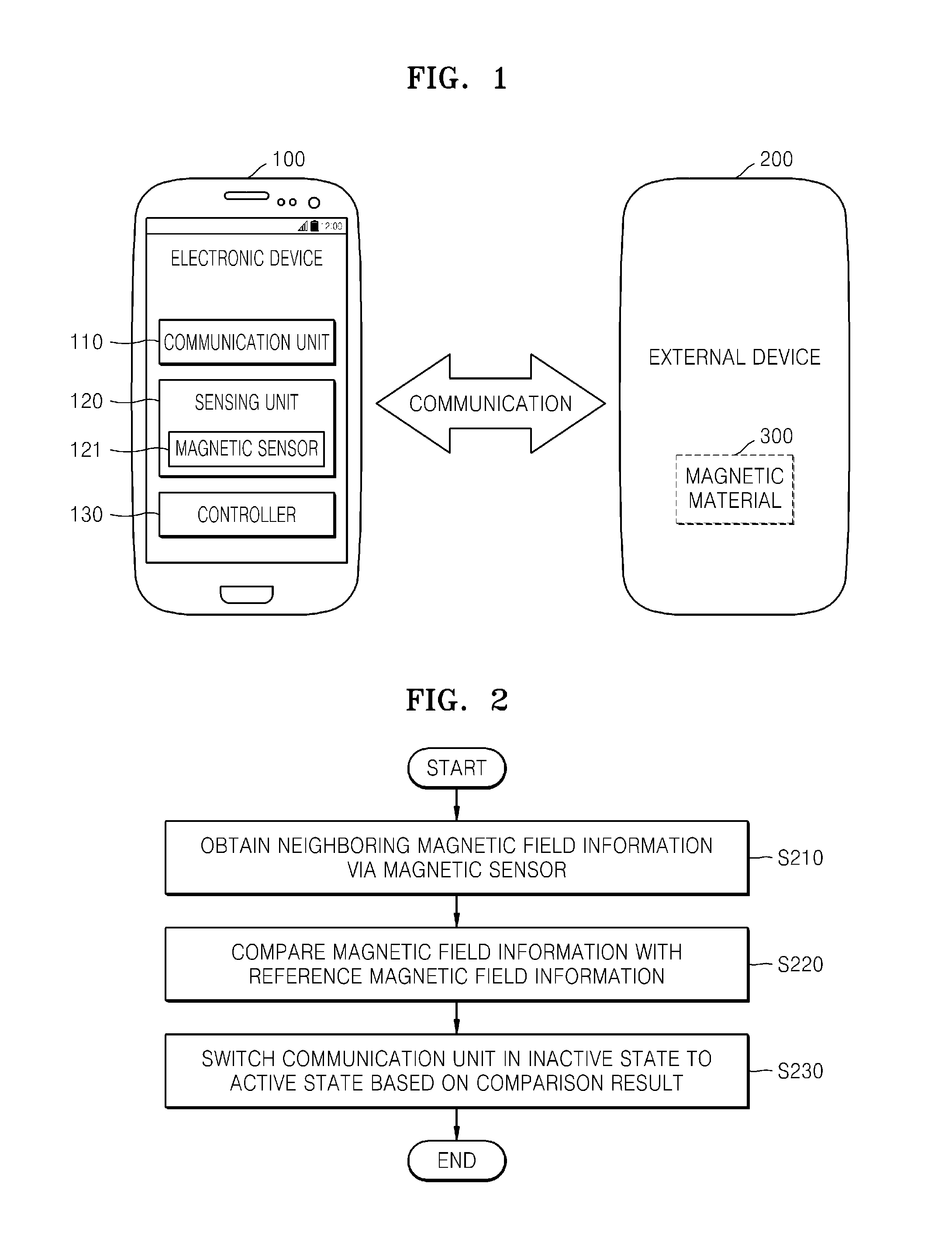 Method of controlling communication unit via magnetic sensor and electronic device using the method
