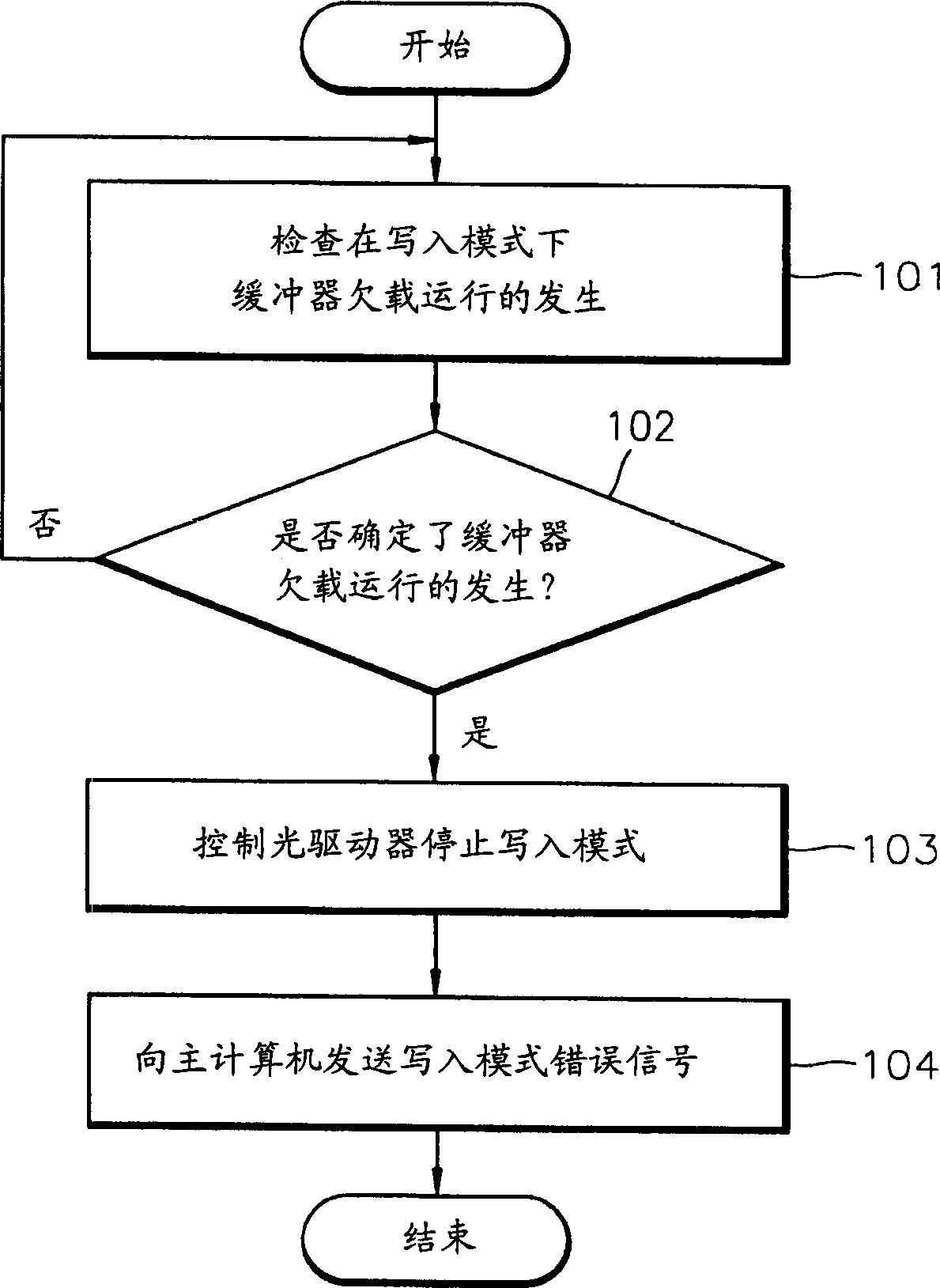 Device and method for controlling write-in data during generating error in optical drive