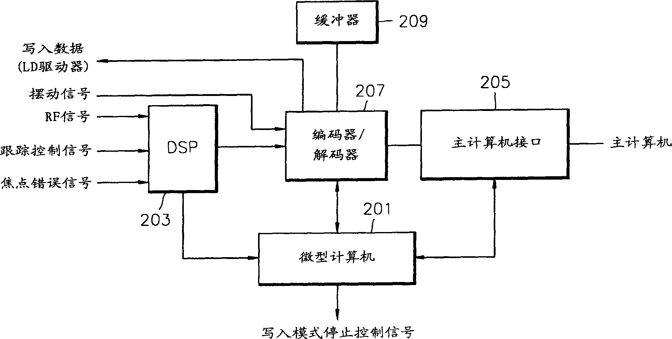 Device and method for controlling write-in data during generating error in optical drive