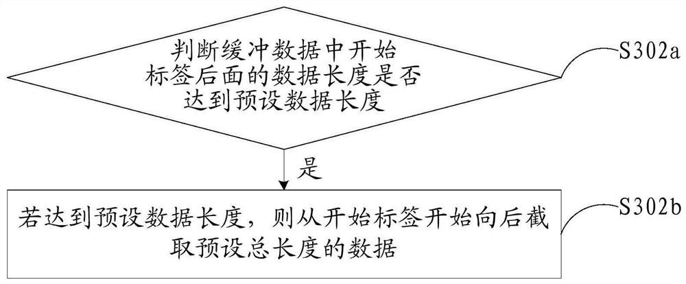 Wireless data processing method, device and equipment and storage medium