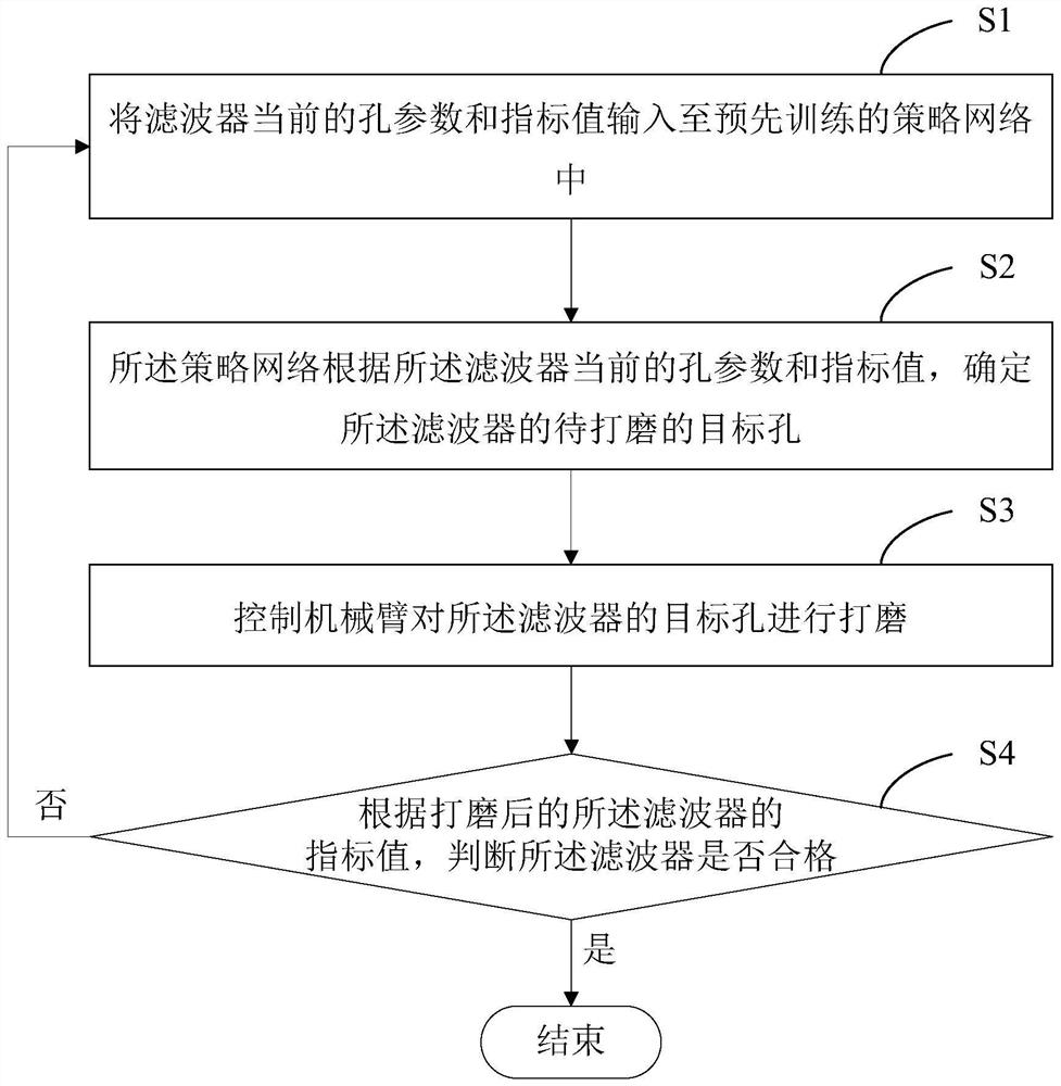 Filter debugging method and device, electronic equipment and readable memory medium